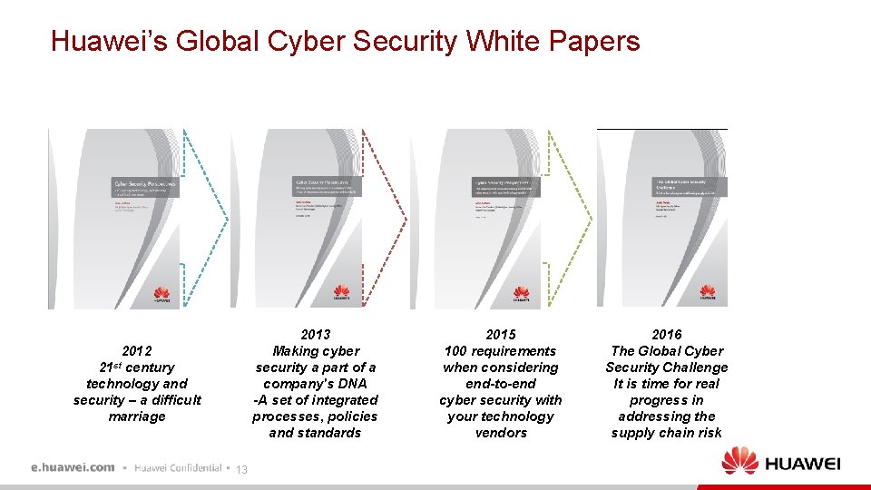 Huawei’s Global Cyber Security White Papers ves 2013 Making cyber security a part of