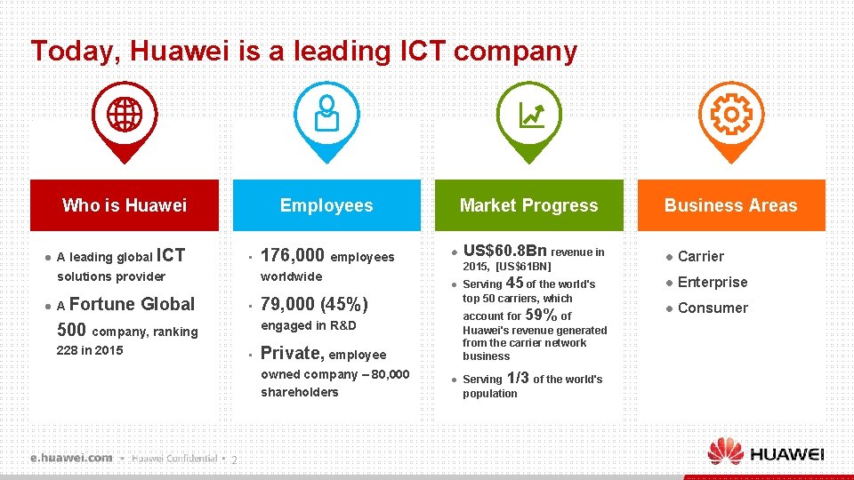 Today, Huawei is a leading ICT company Employees Who is Huawei l A leading