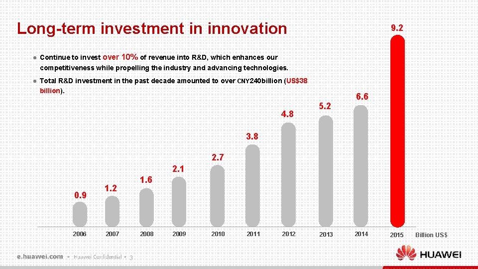 Long-term investment in innovation l l 9. 2 Continue to invest over 10% of