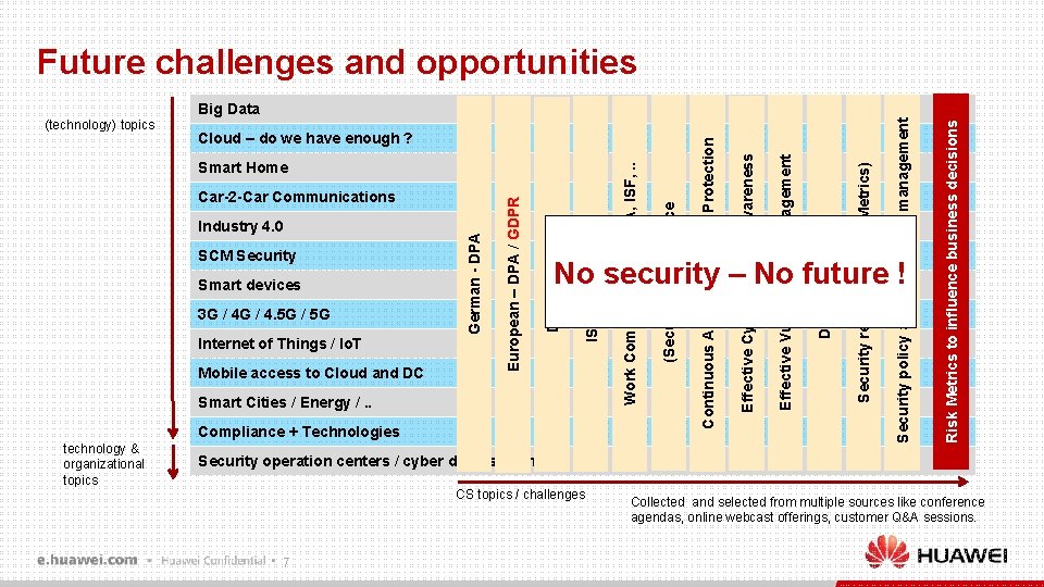 Future challenges and opportunities Compliance + Technologies Risk Metrics to influence business decisions Security