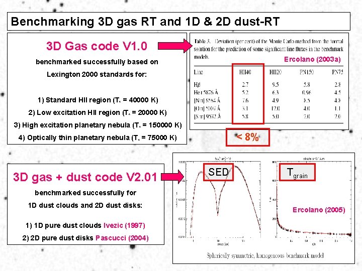 Benchmarking 3 D gas RT and 1 D & 2 D dust-RT 3 D