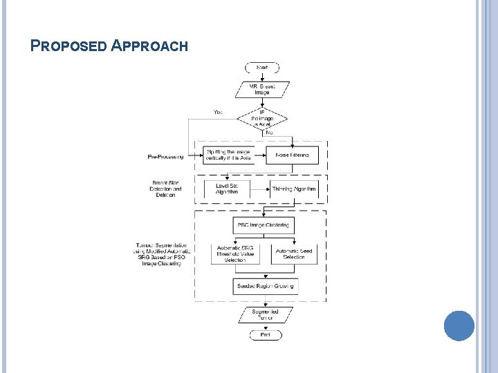 PROPOSED APPROACH 