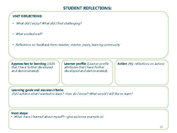 STUDENT REFLECTIONS: UNIT REFLECTIONS: • What did I enjoy? What did I find challenging?