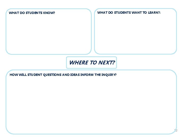 WHAT DO STUDENTS KNOW? WHAT DO STUDENTS WANT TO LEARN? : WHERE TO NEXT?