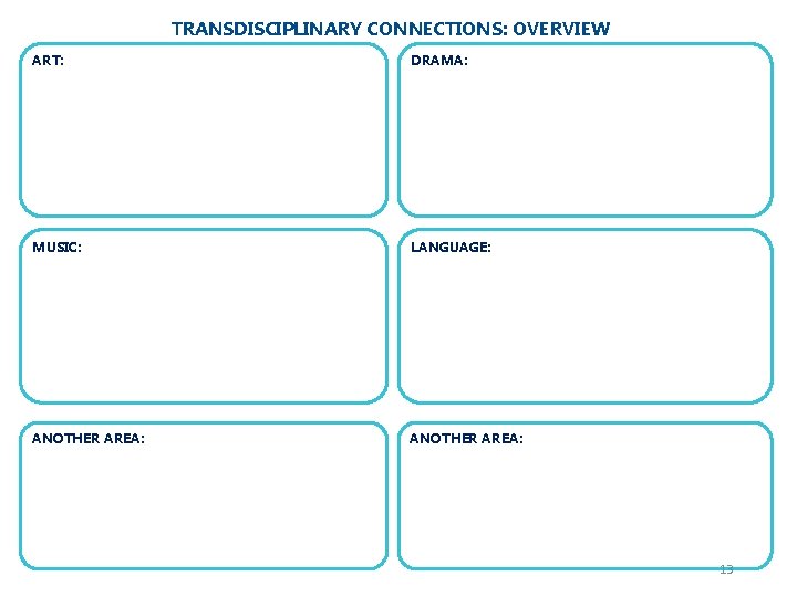 TRANSDISCIPLINARY CONNECTIONS: OVERVIEW ART: DRAMA: MUSIC: LANGUAGE: ANOTHER AREA: 13 