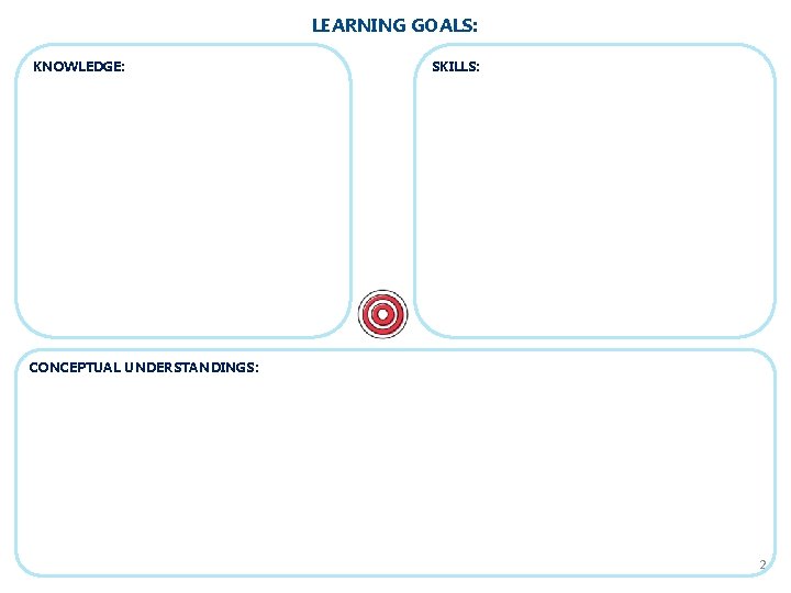 LEARNING GOALS: KNOWLEDGE: SKILLS: CONCEPTUAL UNDERSTANDINGS: 2 