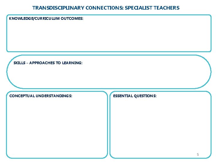 TRANSDISCIPLINARY CONNECTIONS: SPECIALIST TEACHERS KNOWLEDGE/CURRICULUM OUTCOMES: SKILLS – APPROACHES TO LEARNING: CONCEPTUAL UNDERSTANDINGS: ESSENTIAL