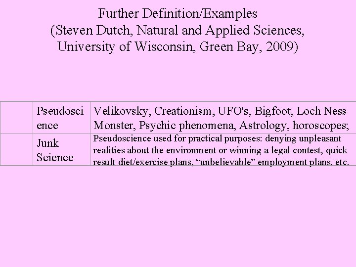 Further Definition/Examples (Steven Dutch, Natural and Applied Sciences, University of Wisconsin, Green Bay, 2009)