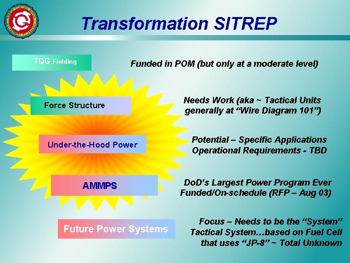 Transformation SITREP TQG Fielding Funded in POM (but only at a moderate level) Force