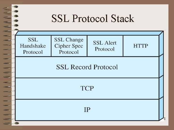 SSL Protocol Stack 8 SSL Protocol Stack 8