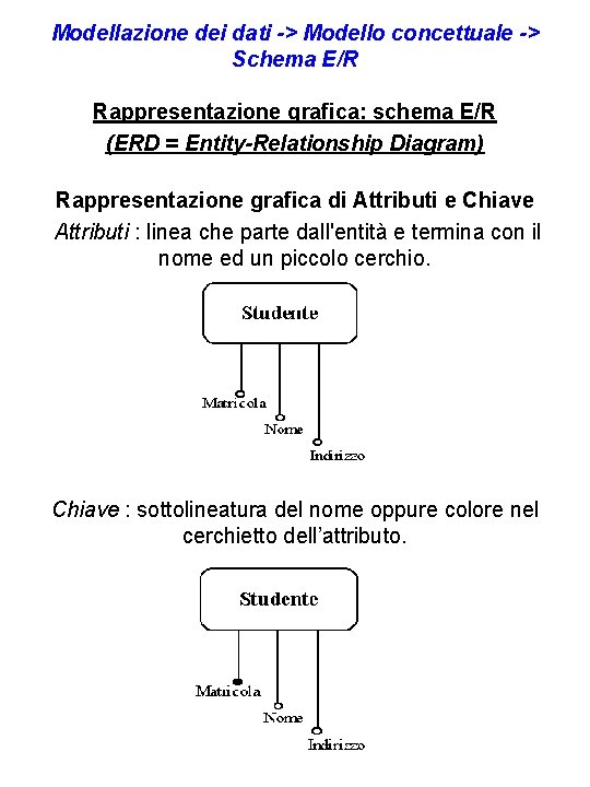 Modellazione dei dati -> Modello concettuale -> Schema E/R Rappresentazione grafica: schema E/R (ERD Modellazione dei dati -> Modello concettuale -> Schema E/R Rappresentazione grafica: schema E/R (ERD
