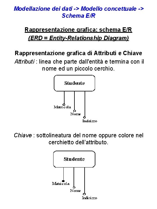 Modellazione dei dati -> Modello concettuale -> Schema E/R Rappresentazione grafica: schema E/R (ERD