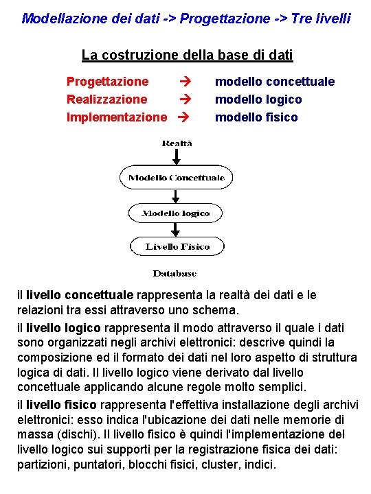 Modellazione dei dati -> Progettazione -> Tre livelli La costruzione della base di dati