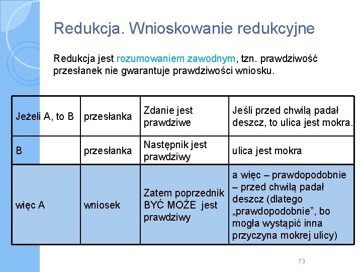 Redukcja. Wnioskowanie redukcyjne Redukcja jest rozumowaniem zawodnym, tzn. prawdziwość przesłanek nie gwarantuje prawdziwości wniosku.