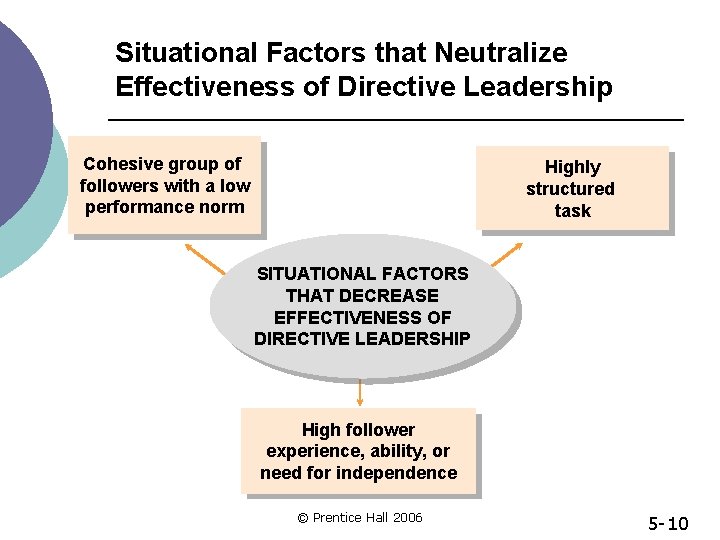 Situational Factors that Neutralize Effectiveness of Directive Leadership Cohesive group of followers with a