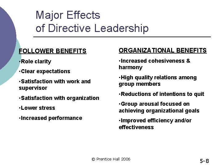 Major Effects of Directive Leadership FOLLOWER BENEFITS ORGANIZATIONAL BENEFITS • Role clarity • Increased