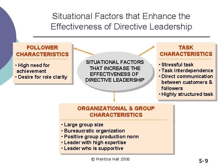 Situational Factors that Enhance the Effectiveness of Directive Leadership TASK CHARACTERISTICS FOLLOWER CHARACTERISTICS •