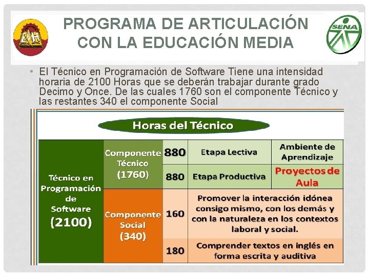 PROGRAMA DE ARTICULACIÓN CON LA EDUCACIÓN MEDIA • El Técnico en Programación de Software