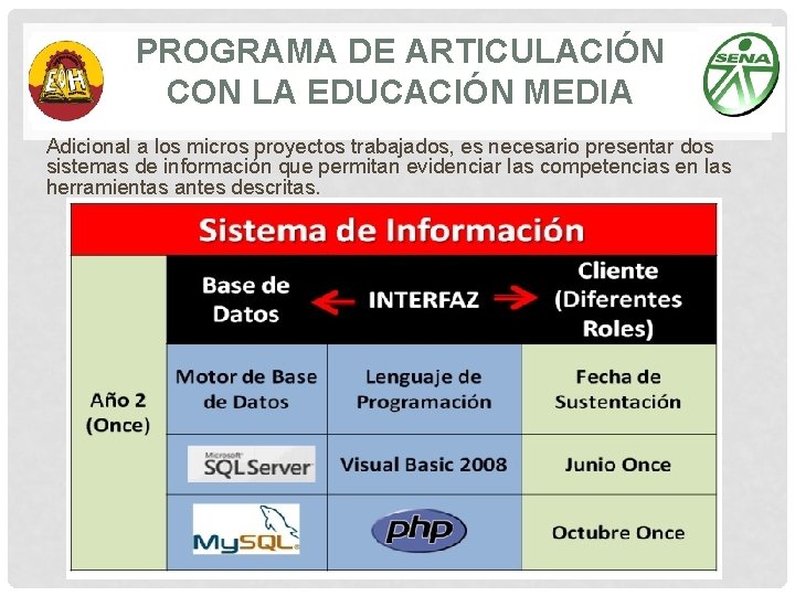 PROGRAMA DE ARTICULACIÓN CON LA EDUCACIÓN MEDIA Adicional a los micros proyectos trabajados, es