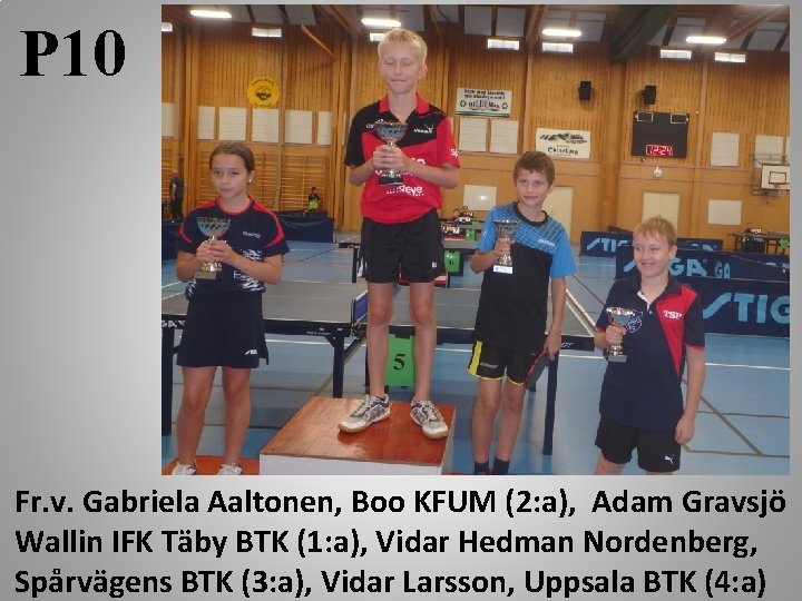 P 10 Fr. v. Gabriela Aaltonen, Boo KFUM (2: a), Adam Gravsjö Wallin IFK