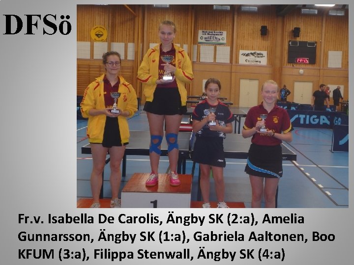 DFSö Fr. v. Isabella De Carolis, Ängby SK (2: a), Amelia Gunnarsson, Ängby SK