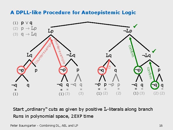 A DPLL-like Procedure for Autoepistemic Logic (2) pl xa m re te un irm