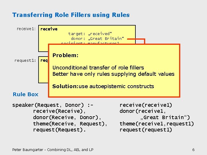 Transferring Role Fillers using Rules receive 1: receive target: donor: recipient: theme: „received“ „Great