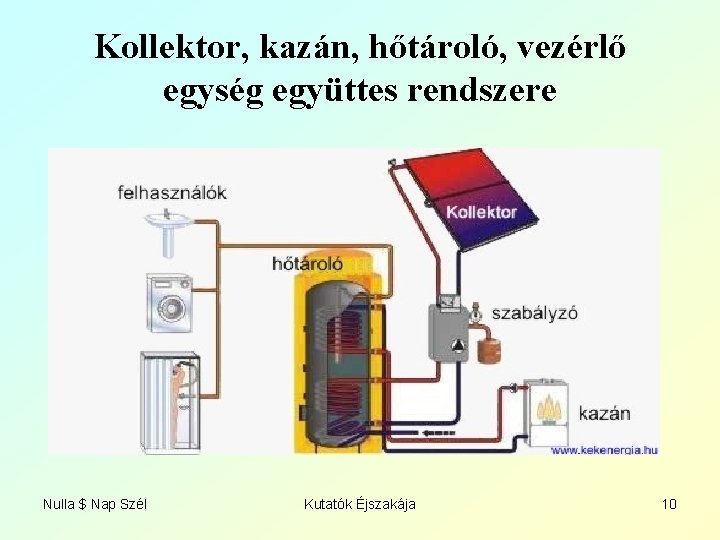 Kollektor, kazán, hőtároló, vezérlő egység együttes rendszere Nulla $ Nap Szél Kutatók Éjszakája 10