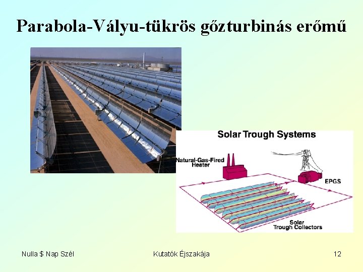 Parabola-Vályu-tükrös gőzturbinás erőmű Nulla $ Nap Szél Kutatók Éjszakája 12 