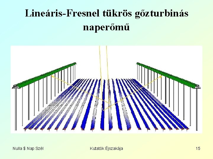 Lineáris-Fresnel tükrös gőzturbinás naperőmű Nulla $ Nap Szél Kutatók Éjszakája 15 