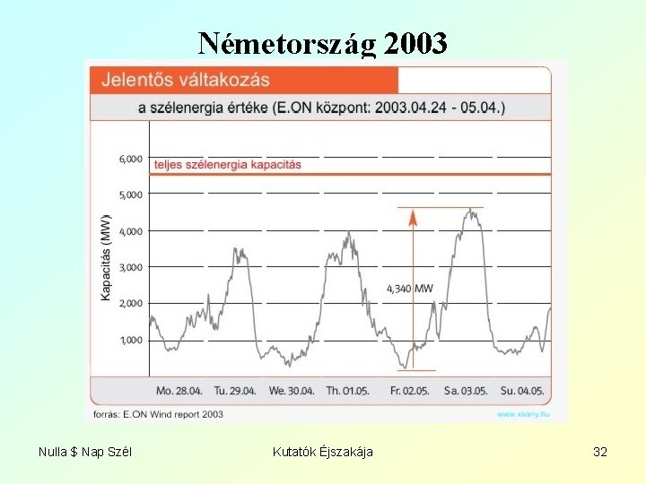 Németország 2003 Nulla $ Nap Szél Kutatók Éjszakája 32 