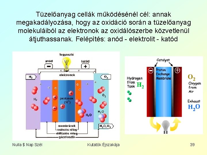 Tüzelőanyag cellák működésénél cél: annak megakadályozása, hogy az oxidáció során a tüzelőanyag molekuláiból az