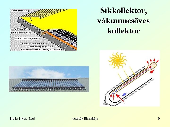 Síkkollektor, vákuumcsöves kollektor Nulla $ Nap Szél Kutatók Éjszakája 9 