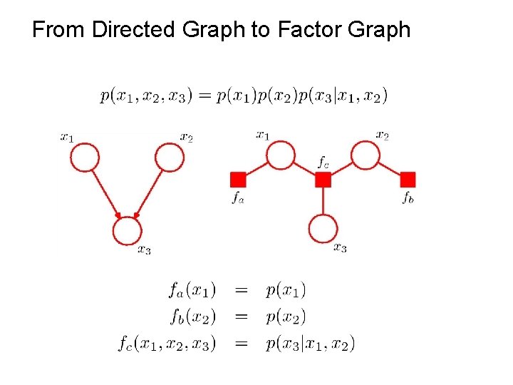 From Directed Graph to Factor Graph 