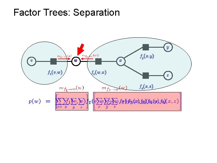 Factor Trees: Separation y v w f 1(v, w) x f 3(x, y) f