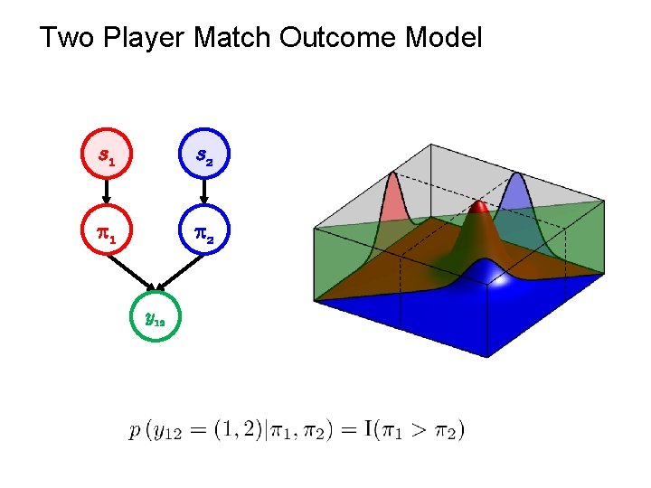 Two Player Match Outcome Model s 1 s 2 1 2 y 12 