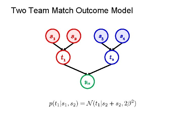 Two Team Match Outcome Model s 1 s 2 s 3 t 1 s