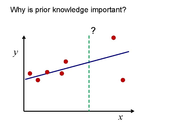 Why is prior knowledge important? ? y x 