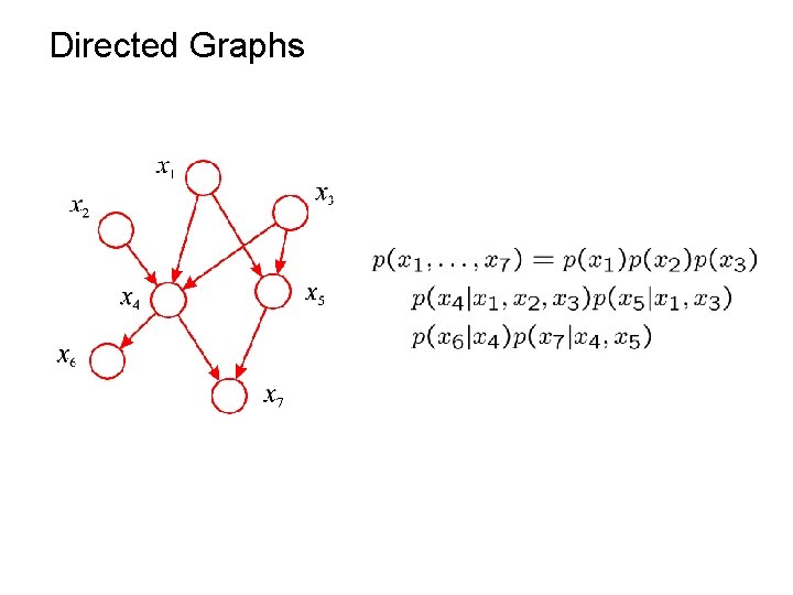 Directed Graphs 