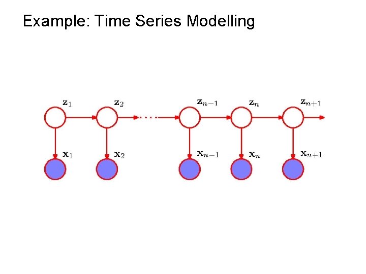 Example: Time Series Modelling 