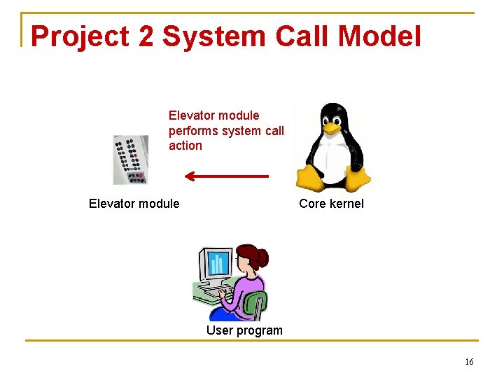 Project 2 System Call Model Elevator module performs system call action Elevator module Core