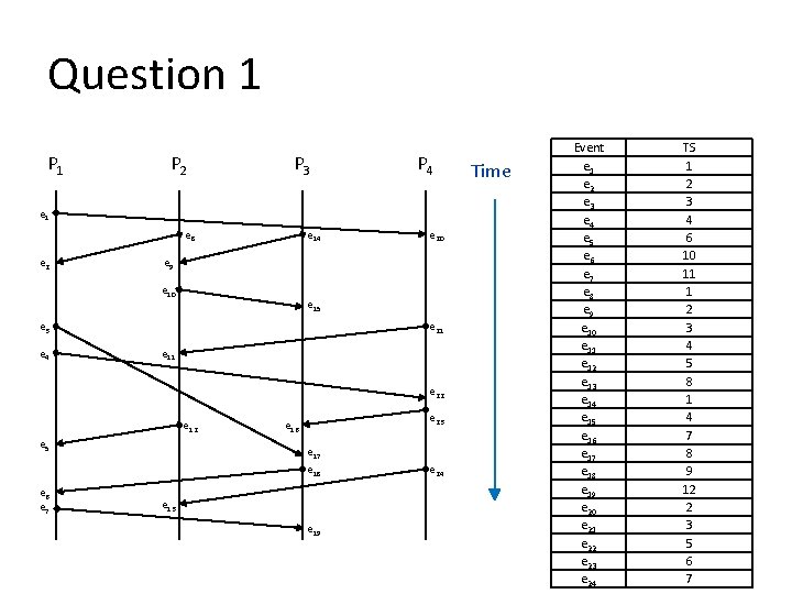 Question 1 P 2 P 3 P 4 e 1 e 8 e 2 Question 1 P 2 P 3 P 4 e 1 e 8 e 2