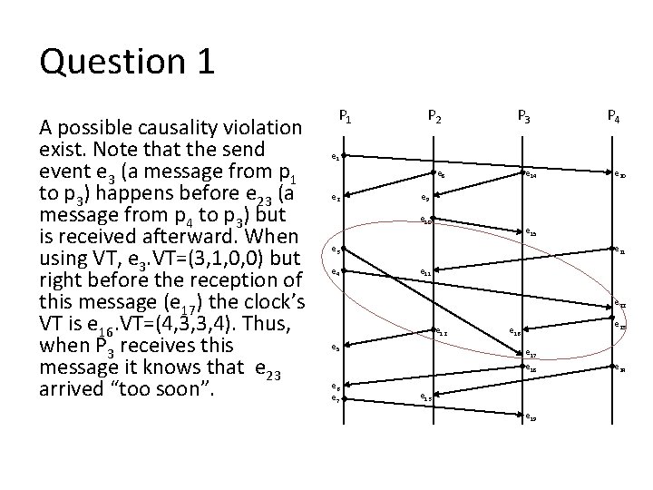 Question 1 A possible causality violation exist. Note that the send event e 3 Question 1 A possible causality violation exist. Note that the send event e 3