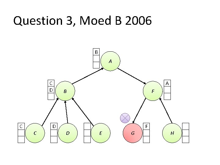 Question 3, Moed B 2006 B A C D C A B F D Question 3, Moed B 2006 B A C D C A B F D