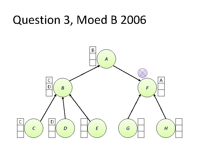 Question 3, Moed B 2006 B A C D C A B F D Question 3, Moed B 2006 B A C D C A B F D