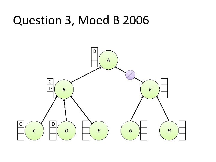 Question 3, Moed B 2006 B A C D C B F D C Question 3, Moed B 2006 B A C D C B F D C
