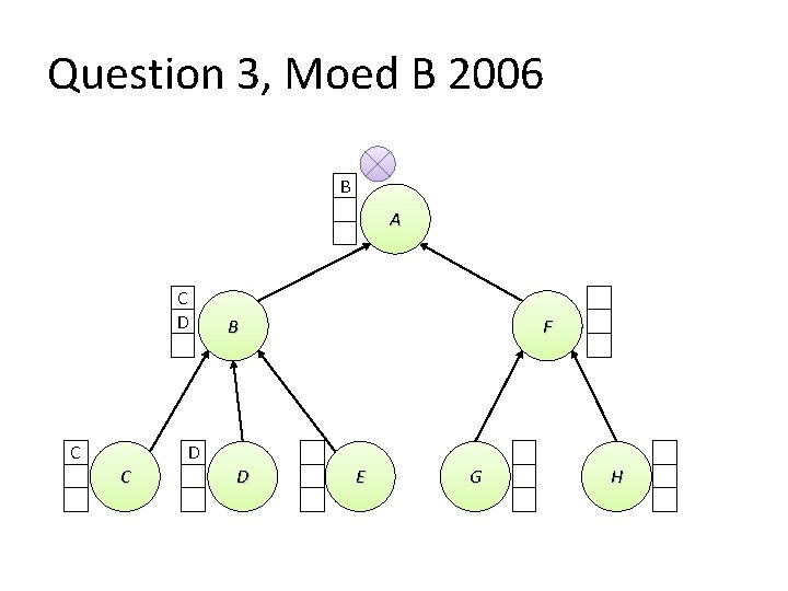 Question 3, Moed B 2006 B A C D C B F D C Question 3, Moed B 2006 B A C D C B F D C