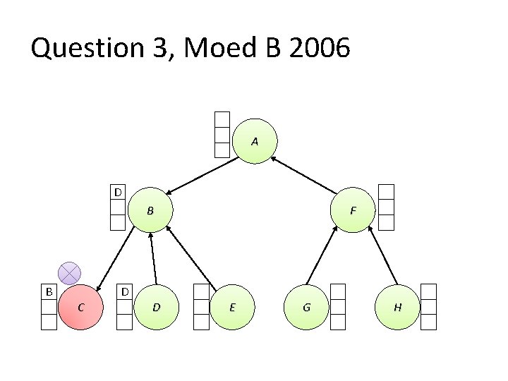 Question 3, Moed B 2006 A D B B F D C D E Question 3, Moed B 2006 A D B B F D C D E