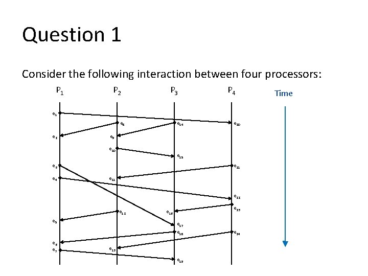 Question 1 Consider the following interaction between four processors: P 1 P 2 P Question 1 Consider the following interaction between four processors: P 1 P 2 P