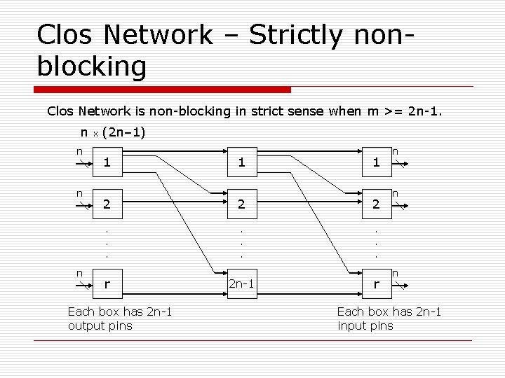 Clos Network – Strictly nonblocking Clos Network is non-blocking in strict sense when m